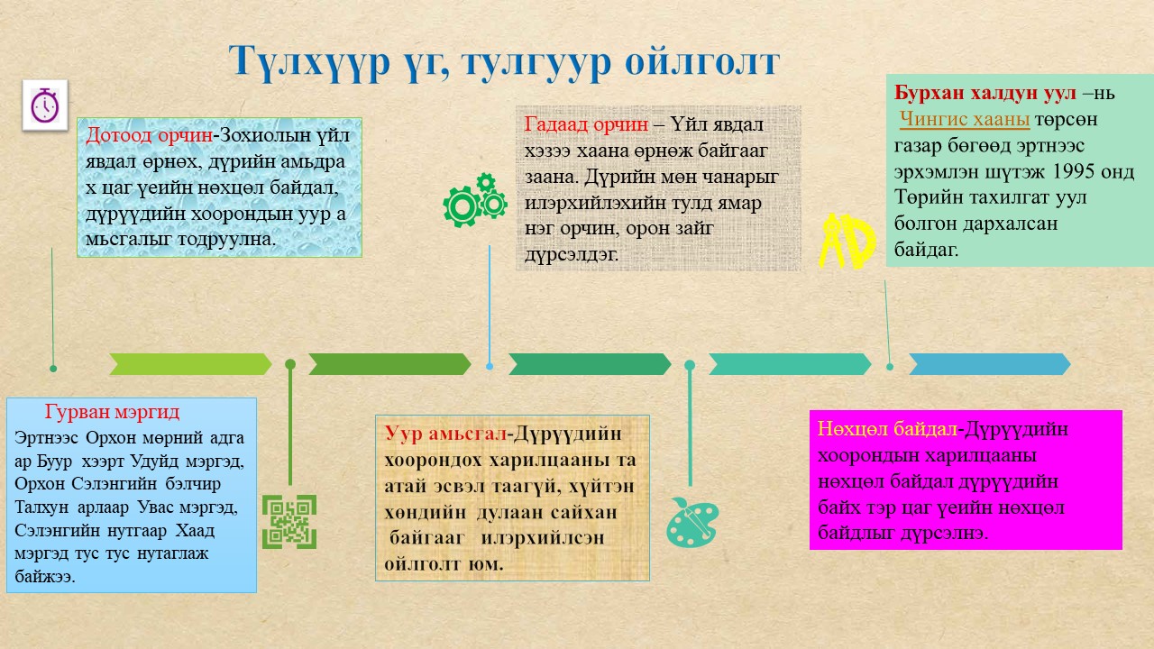 Мэдлээ | Цахим контент